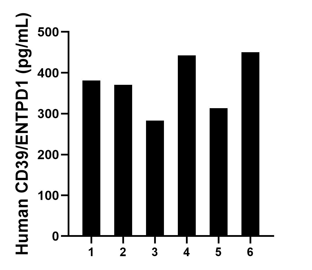 Sample test of MP01143-1